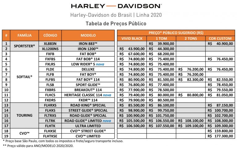 Harley-Davidson do Brasil reduz preço das motocicletas