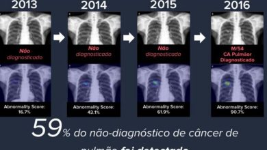 Viziomed planeja doar análise de exames para o Covid-19