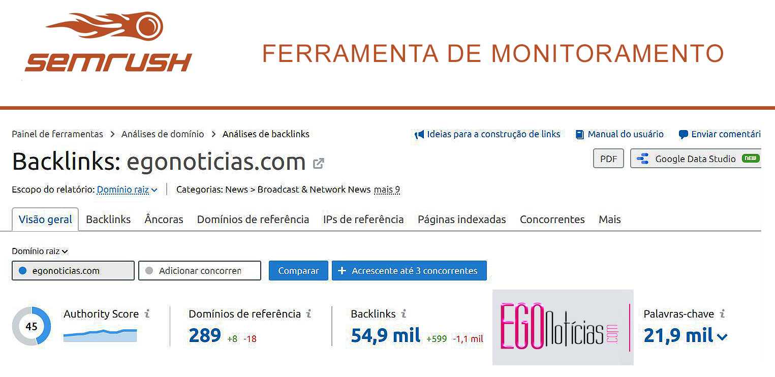 Ferramenta de Monitoramento Semrush 1525x742 Im. 01
